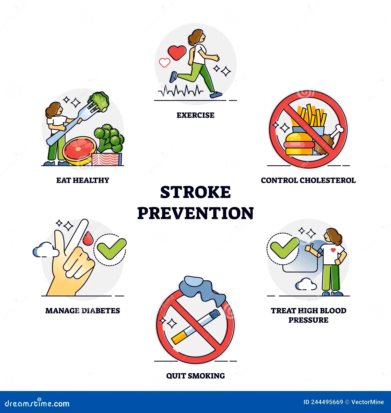 Stroke Prevention image source: dreamstime.com